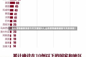 【山东疫情最新消息今天又增加9人,山东疫情最新通报今天的消息】