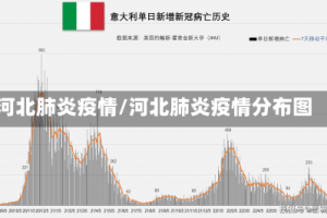 河北肺炎疫情/河北肺炎疫情分布图