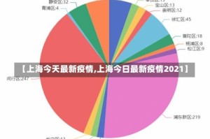【上海今天最新疫情,上海今日最新疫情2021】