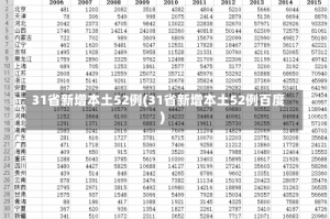 31省新增本土52例(31省新增本土52例百度)