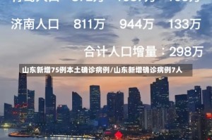 山东新增75例本土确诊病例/山东新增确诊病例7人