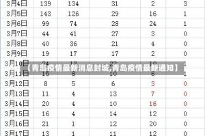 【青岛疫情最新消息封城,青岛疫情最新通知】