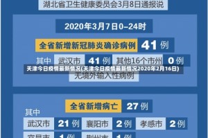 天津今日疫情最新情况(天津今日疫情最新情况2020年2月16日)
