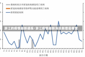 浙江的疫情最新通报/浙江疫情最新消息新增是哪里