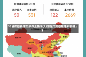 31省昨日新增71例本土确诊(31省区市昨日新增52例确)