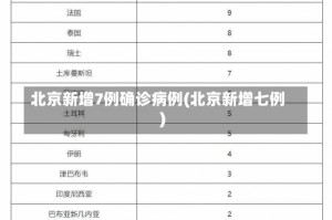 北京新增7例确诊病例(北京新增七例)