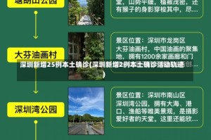 深圳新增25例本土确诊(深圳新增2例本土确诊活动轨迹)