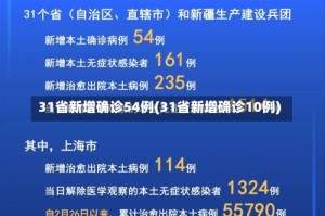 31省新增确诊54例(31省新增确诊10例)