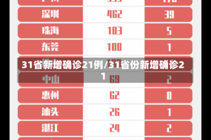 31省新增确诊21例/31省份新增确诊21