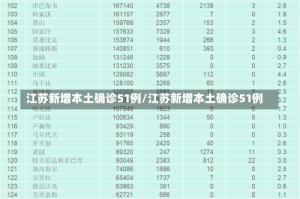 江苏新增本土确诊51例/江苏新增本土确诊51例