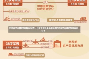 内蒙古本土确诊病例轨迹公布，科学防控彰显草原担当内蒙古本土确诊病例轨迹公布