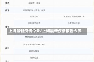 上海最新疫情今天/上海最新疫情报告今天