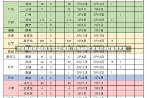 疫情最新数据消息中高风险地区/疫情最新中高风险地区最新名单