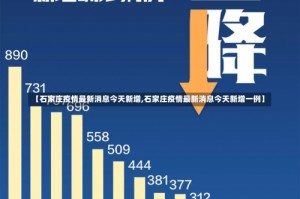 【石家庄疫情最新消息今天新增,石家庄疫情最新消息今天新增一例】