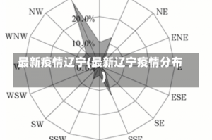最新疫情辽宁(最新辽宁疫情分布)