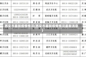 西安市最新疫情情况(西安市最新疫情情况最新消息)