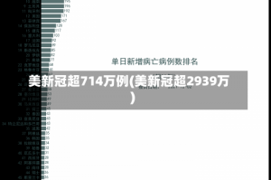 美新冠超714万例(美新冠超2939万)