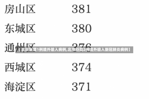 【北京新增1例境外输入病例,北京新增2例境外输入新冠肺炎病例】