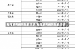 福建最新疫情最新消息/福建最新疫情最新消息