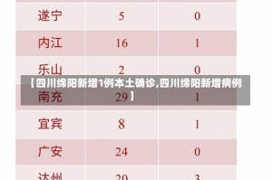 【四川绵阳新增1例本土确诊,四川绵阳新增病例】