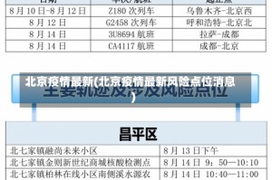 北京疫情最新(北京疫情最新风险点位消息)