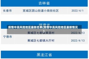 疫情中高风险地区最新名单(疫情中高风险地区最新情况)