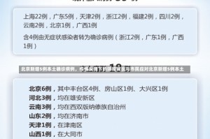 北京新增5例本土确诊病例，疫情反弹下的防控挑战与市民应对北京新增5例本土