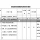 浙江疫情反弹，新增本土阳性160例，防控形势如何？昨日浙江新增本土阳性160例