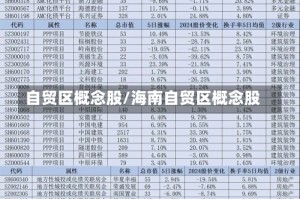 自贸区概念股/海南自贸区概念股
