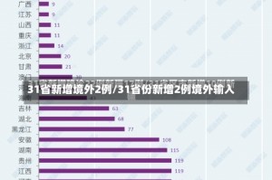 31省新增境外2例/31省份新增2例境外输入