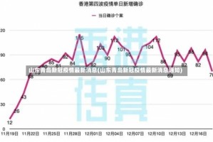 山东青岛新冠疫情最新消息(山东青岛新冠疫情最新消息通知)
