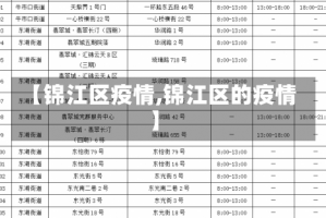 【锦江区疫情,锦江区的疫情】