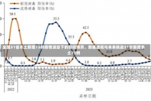 全国31省本土新增73例疫情波动下的防控博弈，数据透视与未来挑战31省新增本土73例