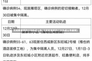 沈阳新增病例行动轨迹公布(沈阳新增病例行动轨迹公布最新)
