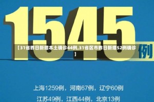 【31省昨日新增本土确诊44例,31省区市昨日新增52例确诊】