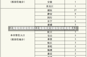 上海医院现疑似病例(上海医院发现疑似冠状病毒病人)