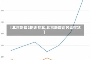【北京新增2例无症状,北京新增两名无症状】