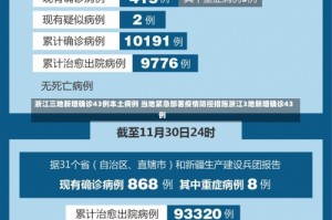 浙江三地新增确诊43例本土病例 当地紧急部署疫情防控措施浙江3地新增确诊43例