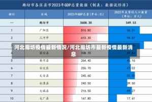 河北廊坊疫情最新情况/河北廊坊市最新疫情最新消息
