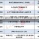 云南新增15例本土确诊(云南新增15例本土确诊病例)