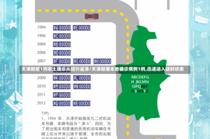 天津新增1例本土确诊从绍兴返津/天津新增本地确诊病例1例,迅速进入战时状态