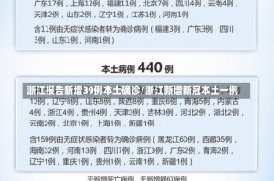 浙江报告新增39例本土确诊/浙江新增新冠本土一例