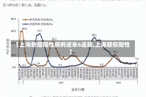 【上海新增阳性病例迎来6连降,上海疑似阳性】