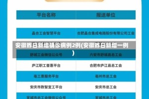 安徽昨日新增确诊病例2例(安徽昨日新增一例)