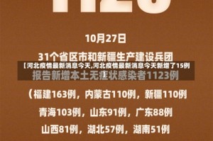 【河北疫情最新消息今天,河北疫情最新消息今天新增了15例】