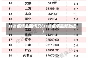 31省疫情最新情况(31省疫情最新数据)