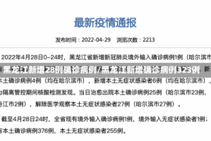 黑龙江新增28例确诊病例/黑龙江新增确诊病例323例