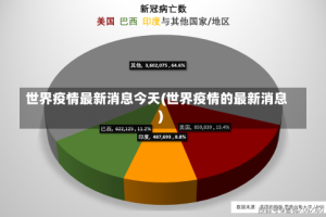 世界疫情最新消息今天(世界疫情的最新消息)