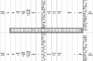 安徽新增2例本土确诊病例(安徽新增2例本地确诊)