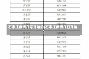 石家庄疫情几号开始的(石家庄疫情几日开始)